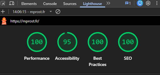 Analyse Lighthouse du portfolio